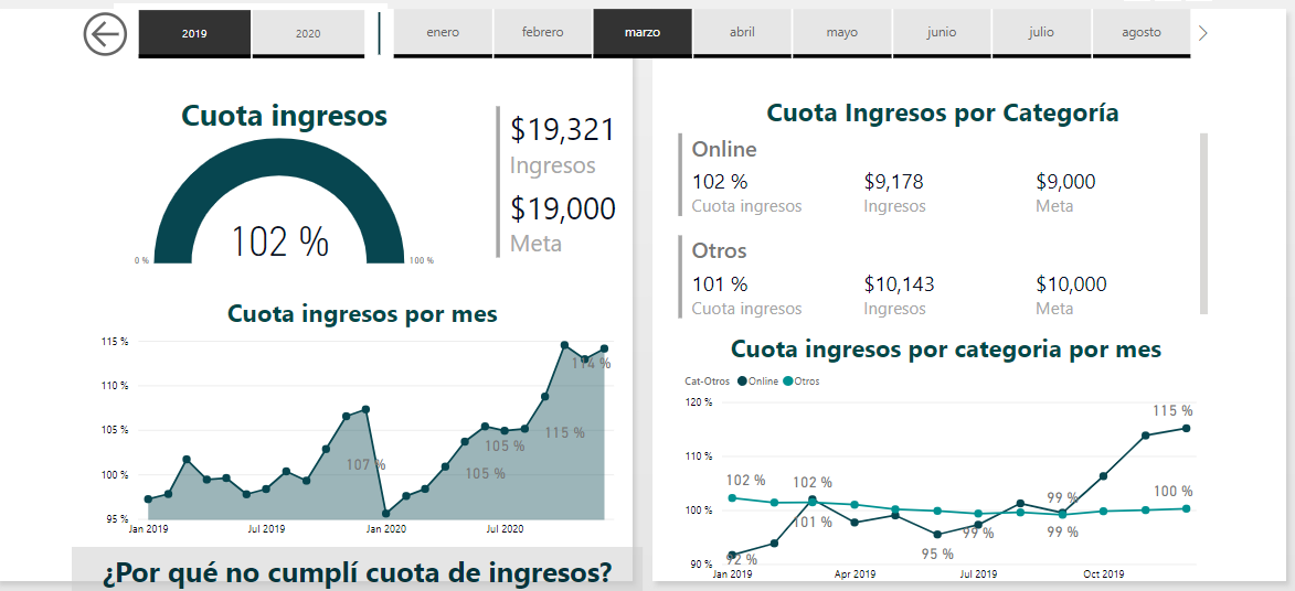 Personal Finances