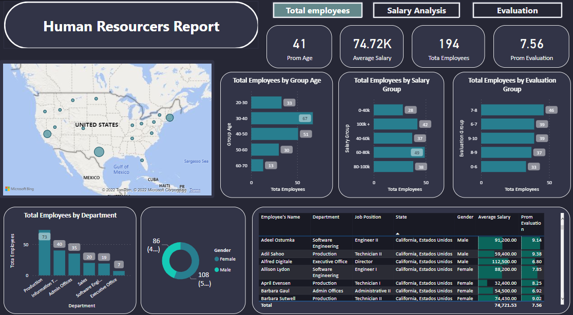 Human Resources Report